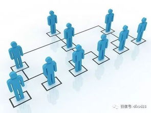 揚(yáng)州軟件開發(fā)視角 直銷公司“不考核業(yè)績”的五大陷阱與利刃剖析