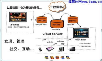 姜鈞凱與歡網(wǎng) 以數(shù)據(jù)處理服務(wù)開啟電視智能新時(shí)代