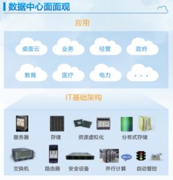 華為專業(yè)服務(wù)之?dāng)?shù)據(jù)中心IT基礎(chǔ)架構(gòu)服務(wù)解決方案——數(shù)據(jù)處理服務(wù)概覽（2015年7月）