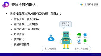 AI中臺(tái) 一種敏捷的智能業(yè)務(wù)支持方案——宜信技術(shù)學(xué)院沙龍分享實(shí)錄