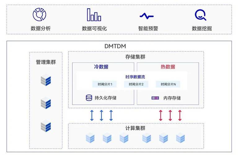 聚分布式之力，破數(shù)據(jù)之界 原廠力量鑄就每秒千萬級(jí)時(shí)序處理引擎